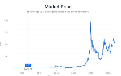 Zapraszamy do zapoznania się z naszym poradnikiem. Bitcoin jest „najbardziej prowzrostowym akytwem naszych ...