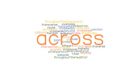 ACROSS: Synonyms and Related Words. What is Another Word for ACROSS ...