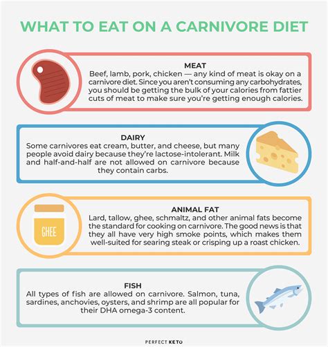The Carnivore Diet Can Eating Only Meat Supercharge Your Health