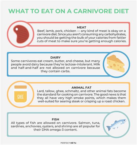 The Carnivore Diet Can Eating Only Meat Supercharge Your Health