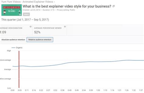 3 ways to measure your youtube performance social media examiner