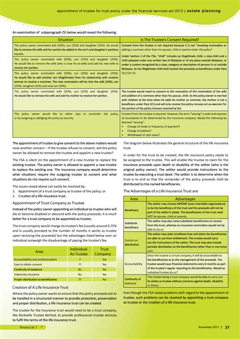 Financial planning is the process of taking a comprehensive look at your financial situation and building a specific financial plan to reach your goals. Appointment of Trustee for Trust Policy under the ...