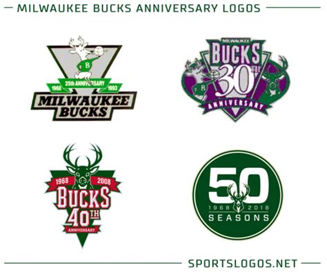 Nba logos are some of the most creative in all of professional sports, outside of minor league baseball at least. Milwaukee Bucks Celebrate 50 Years With New Anniversary ...