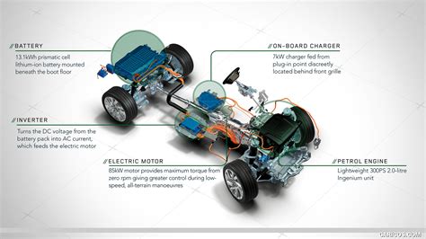 Range Rover Sport Plug In Hybrid 2019my Drivetrain