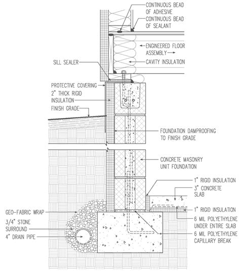 Insulated Basement. Concrete Block with 2-in. Exterior Rigid Foam