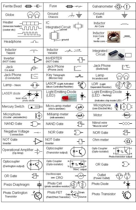 How To Read Electrical Schematics Symbols