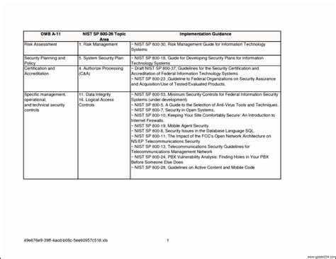 Security Risk Assessment Template Inspirational Physical Security Risk Assessment Template