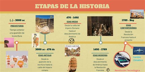 Las 5 Etapas De La Historia Kulturaupice