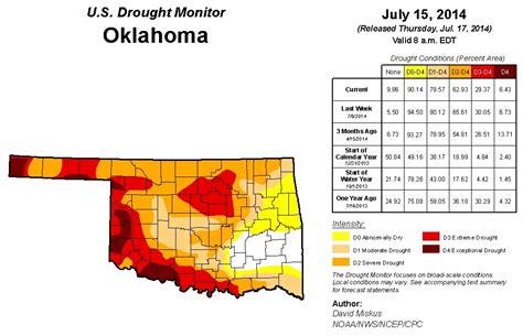 Oklahoma Farm Report Oklahoma Drought Situation Showing Improvement