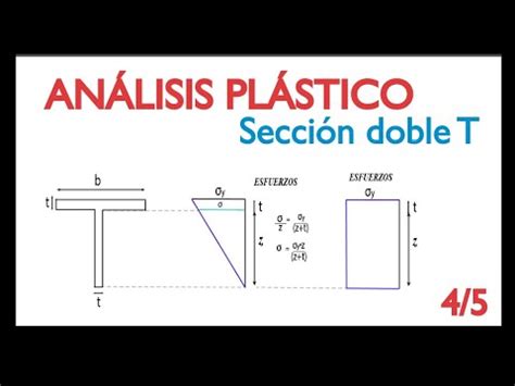 Análisis plástico para una sección doble T Momentos y curvaturas