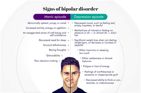 Signs Of Bipolar Disorder