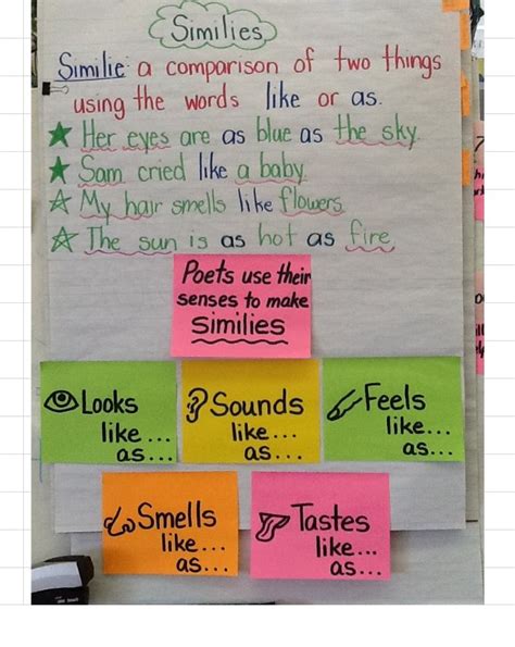 Simile Anchor Chart Poetry Anchor Chart Anchor Charts