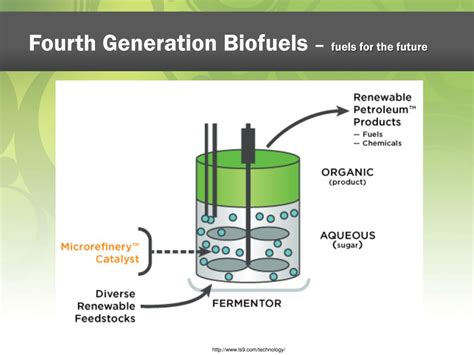 Ppt Next Generation Biofuels Powerpoint Presentation Free Download
