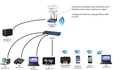 Qu Est Ce Qu Un Routeur Wifi Livebox Communauté MCMS