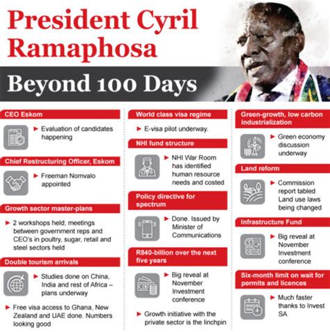 Jun 14, 2021 · president joe biden's performance at the g7 summit in england has done little to allay concerns about his mental competence, to say the least. Cyril Ramaphosa: A determined president hampered by the...