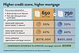 Images of 550 Credit Score Auto Loan