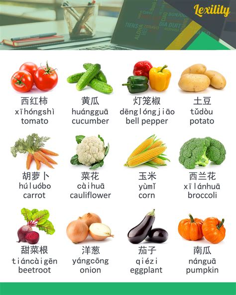 vegetables in Chinese | Learn chinese, Mandarin chinese learning, Basic chinese