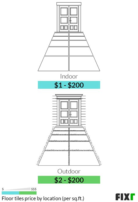 Labor Cost Of Installing Tile Floor | NIVAFLOORS.COM