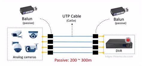 Cctv Wiring Diagram Connection Wiring Diagram And Schematics