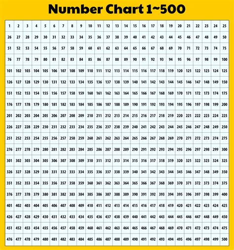 1000 To 5000 Number Chart