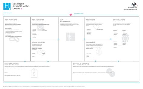 Nonprofit Business Model Canvas 3 Ref Poster Pdf Business Model