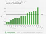 Data Mining Salary
