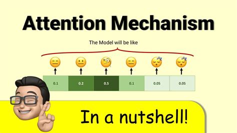 Attention Mechanism In A Nutshell Youtube