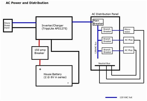 Classy Design Rv Inverter Wiring Diagram Diagrams National Power Best