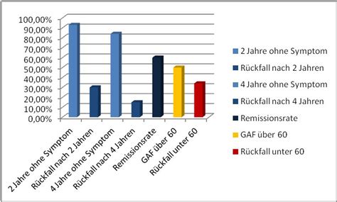 If you have bpd, everything feels unstable: Borderline: Fakten, Statistiken, Studien und Zahlen