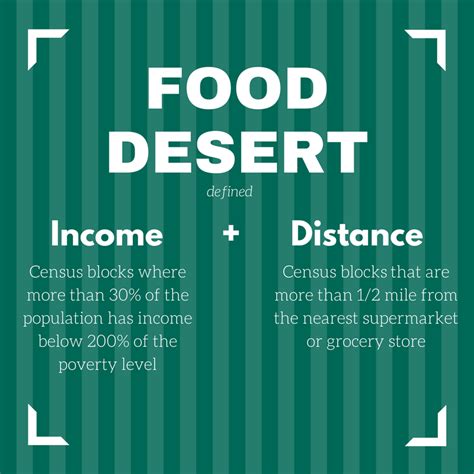 Before exploring those resources, it is important to first understand the underlying causes of this issue. How do I find out if my neighborhood is in a food desert?