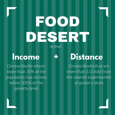 Before exploring those resources, it is important to first understand the underlying causes of this issue. How do I find out if my neighborhood is in a food desert?