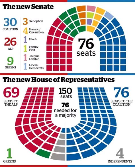 Australian House Of Representatives Seating Plan Photos
