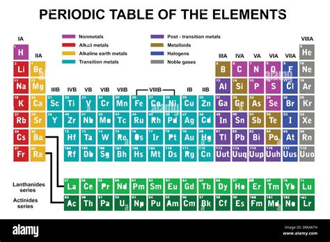 Tavola Periodica Degli Elementi Didattici Gigante Poster Art Print A