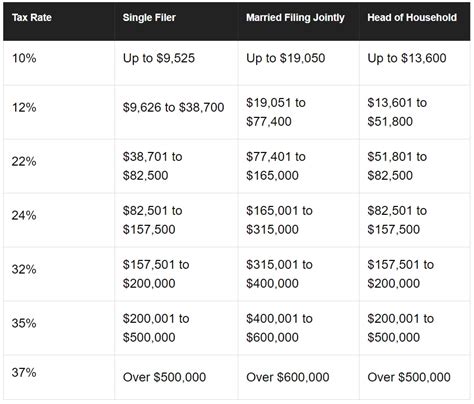 While federal tax rates apply to every taxpayer, state income taxes vary by state. How Dividend Reinvestments are Taxed - Intelligent Income ...