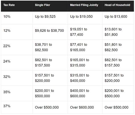 These are the rates for the 2019 tax year. How Dividend Reinvestments are Taxed - Intelligent Income ...