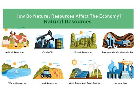 How Do Natural Resources Affect The Economy