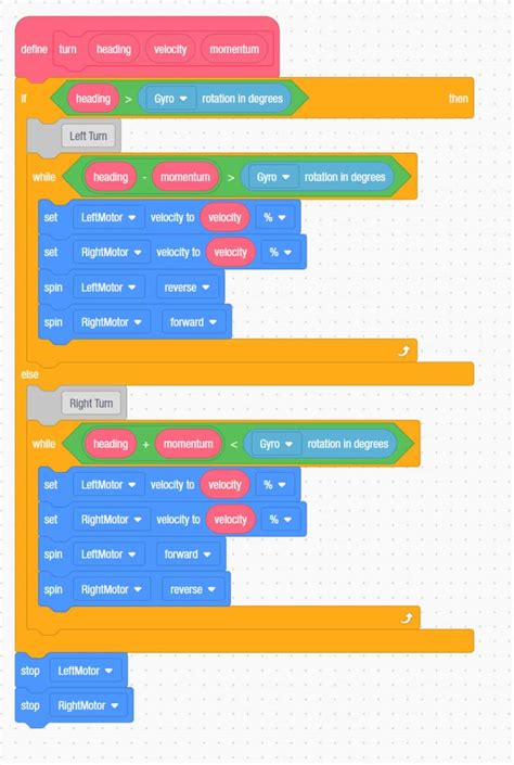 How To Program Vex Iq Precise Turn With Vexcode Blocks