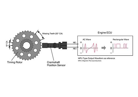 How Camshaft And Crankshaft Sensors Work Denso