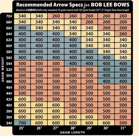 Pairing The Best Arrow With A Bob Lee Bob Lee Bows Recurves And Longbows