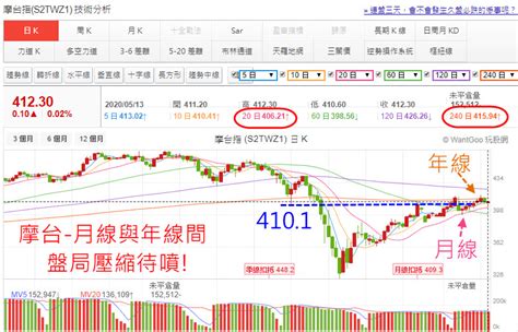 Msci strives to bring greater transparency to financial markets and enable the investment community to make better decisions for a better world. MSCI調整權重前，台股下跌但卻出現這怪現象?! | 玩股摸金 | 玩股網