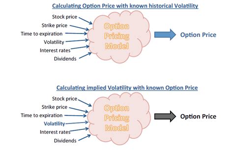 Beginners Guide To Options Trading Learn About Options Trades Online