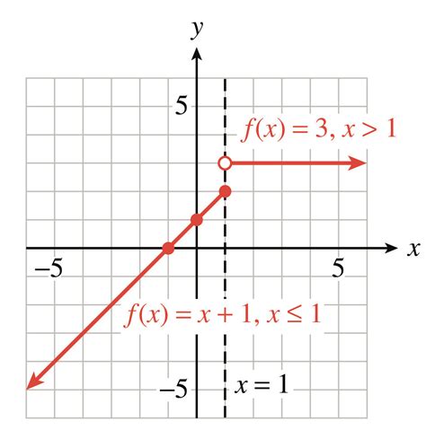 Matlab Piecewise Function Hot Sex Picture