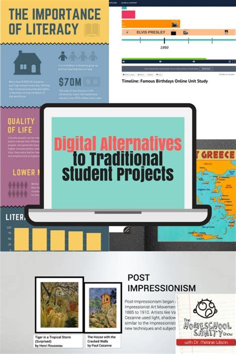 Digital Alternatives To Traditional Student Projects Podcast Homeschool