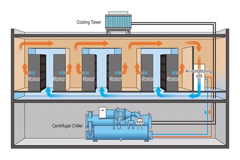 Helping To Enhance Data Center Pue With Cooling Source System Control