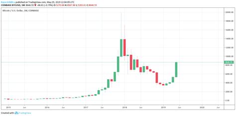 Ether (eth), the cryptocurrency of the ethereum network, is arguably the second most popular digital token after while both the bitcoin and ethereum networks are powered by the principle of distributed ledgers and cryptography, the two differ technically in many. Bitcoin VS Ethereum: The Ultimate Step-by-Step Comparison Guide