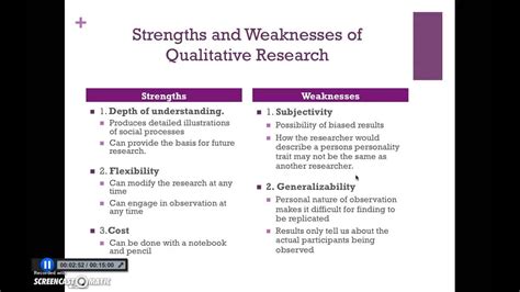What does methodology in research paper mean? Qualitative Research Presentation - YouTube