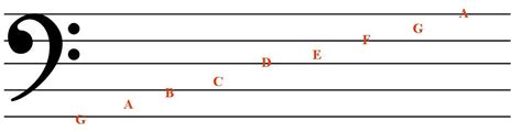 Music Lessons Music Theory The Letter Names Of The Bass