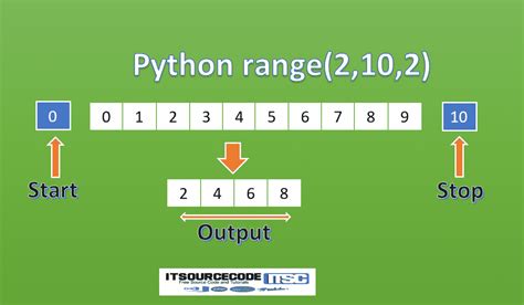 Range Function In Python Explained With Examples Daftsex Hd
