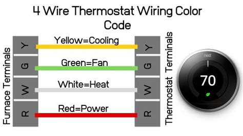 Wiring color chart for air conditioners and heat pumps. Thermostat Wiring Color Code Chart | Colorpaints.co
