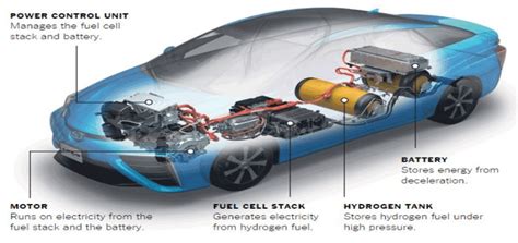 Electric Car Engine Parts